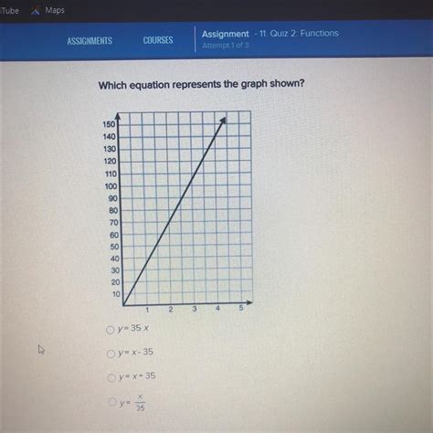 Which Equation Represents The Graph Shown Brainly Com