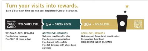For example, a green card holder who has over ten years of work experience can claim retirement benefits after working in the united states for ten years. Commentary: Understanding My Starbucks Rewards - The 4 most common pitfalls - StarbucksMelody.com
