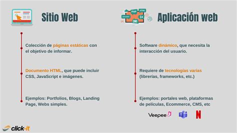 Aplicación web Web App vs Sitio web cómo elegir la correcta Click IT Servicios