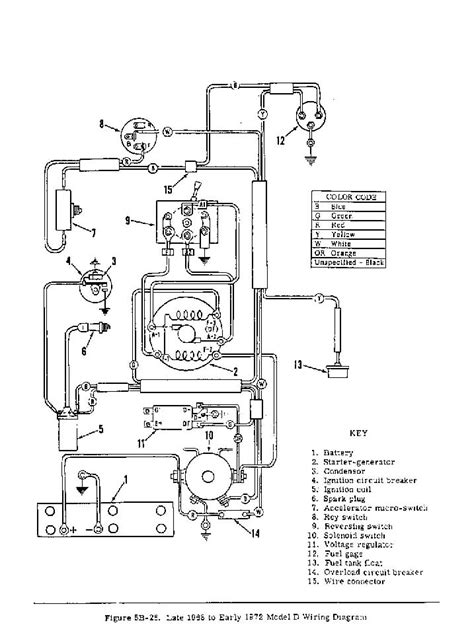 Harley Davidson Golf Cart Wiring Diagram