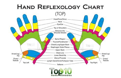 10 Health Benefits Of Reflexology As An Alternative Treatment Top 10