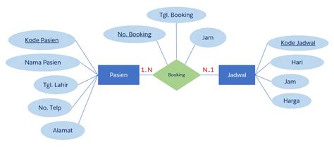 15 Contoh ERD Conceptual Data Model Teknovidia