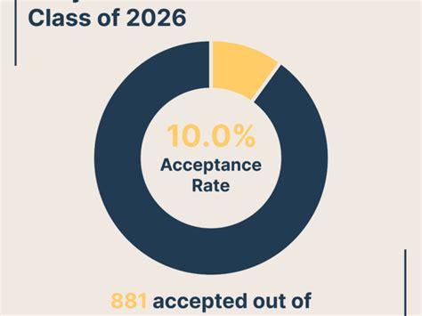 Georgetown Eap Acceptance Rate Educationscientists