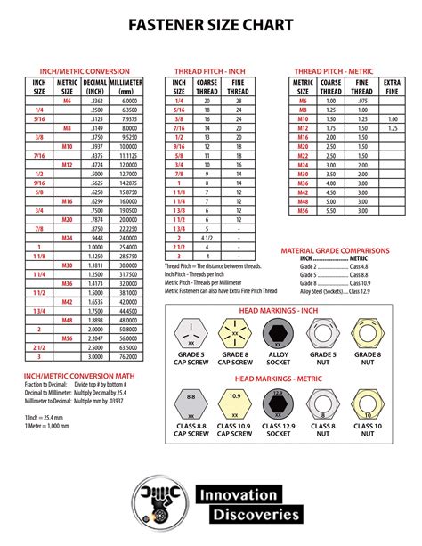 Comparison Chart For Screw Size Inch Fractions Decimals And Millimeter