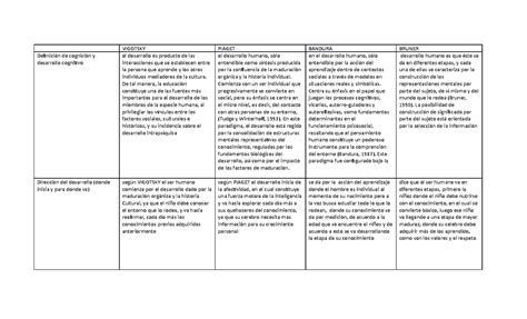 Cuadro Comparativo Autores Vygotsky Piaget Bandura Y Bruner Ppt Images And Photos Finder