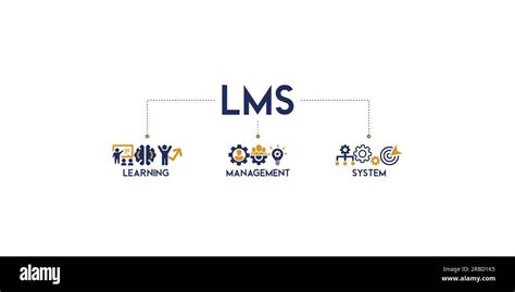 Lms Banner Web Icon Vector Illustration Concept For Learning Management