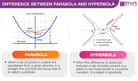 Parabole Hyperbole Différence