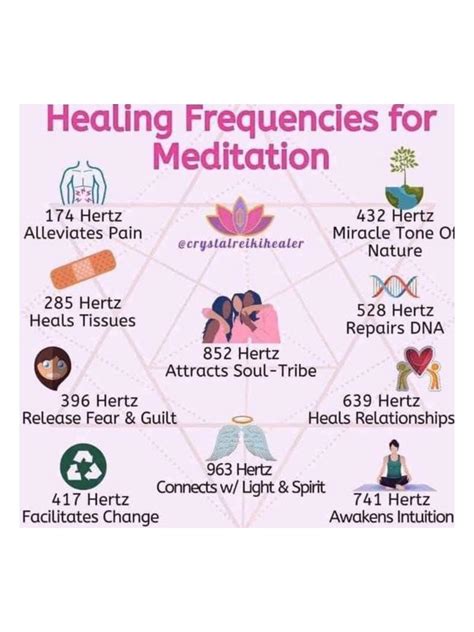 Healing Frequencies For Meditation Chart Etsy