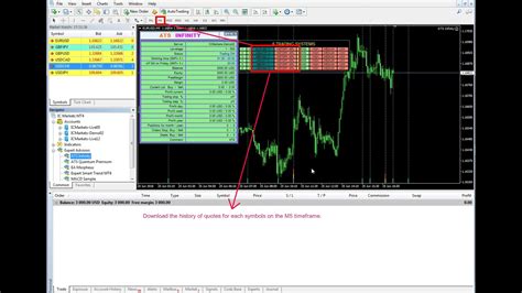 Infinity Forex Bot Forex Tips Now