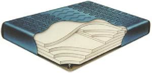 A waterbed mattress or a floatation mattress is filled with water and housed in a strong and durable foam. Sleep Comfortable on a Queen size Boyd Regency 5 Waveless ...