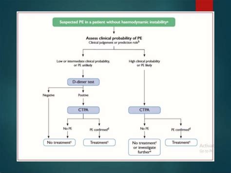 Acute Pulmonary Embolism Introduction Clinical Presentation Classi