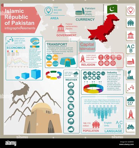 Pakistan Infographics Statistical Data Sights Vector Illustration Stock Vector Image And Art