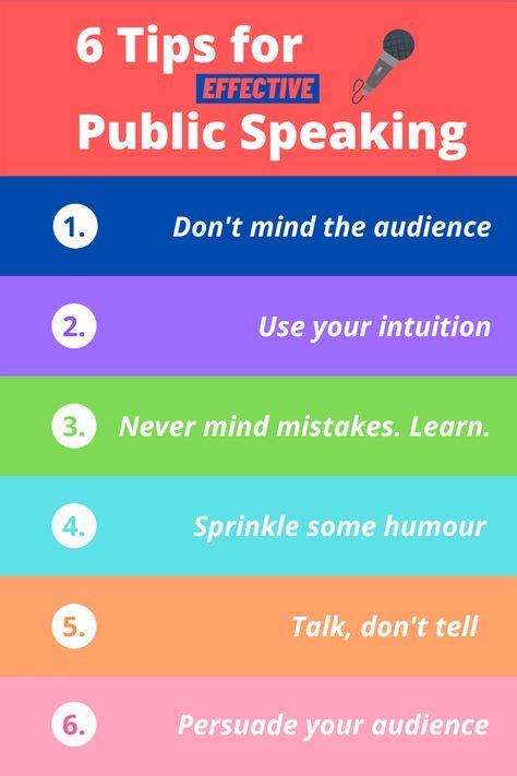 8 Public Speaking Ideas In 2021 Public Speaking Public Speaking Tips