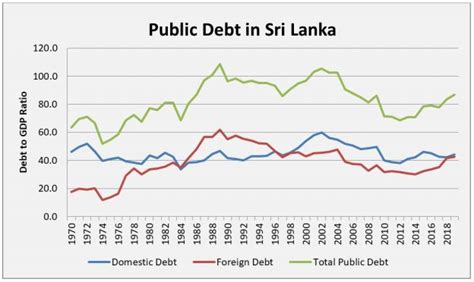 Sri Lankas Foreign Debt Crisis Could Get Critical In 2021 The Diplomat