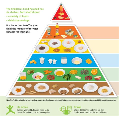 Child Food Pyramid