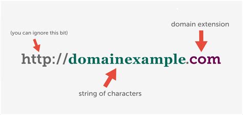 Beginners Tutorial What Is A Domain Name And How They Work
