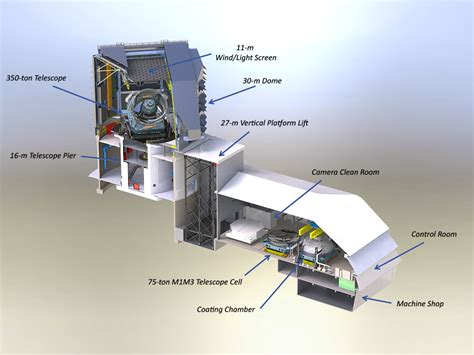 Lsst Summit Facilities The Large Synoptic Survey Telescope