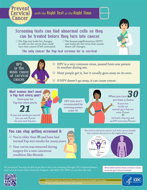 Infographic Prevent Cervical Cancer Columbus Regional Health