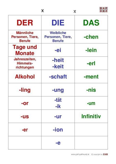 Table Of Genders In The German Language In 2021 Ed1