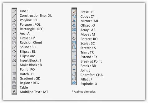 Graphitips Atalhos De Teclado Do Autocad