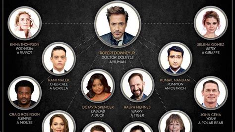Doctor dolittle takes on an apprentice, tommy stubbins, as they set out to find long arrow, the world's greatest naturalist. Robert Downey Jr. reveals star-studded cast in 'Voyage of ...