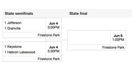See Printable Interactive Brackets For Ohsaa Softball State Tournament