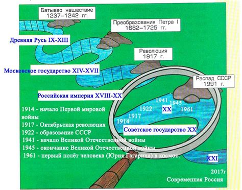Шаблон как нарисовать рисунки и открытки на 12 апреля день полета гагарина. Тема 21. «Через тернии к звёздам» | okrmir1234