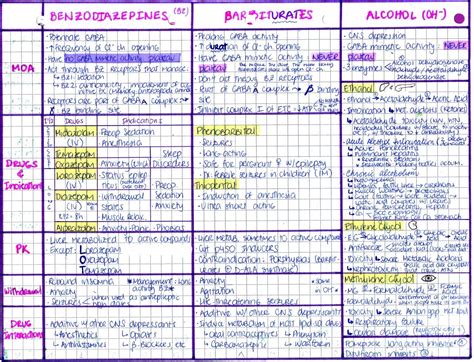 My Notes For Usmle Pharmacology Nursing Medical Mnemonics Nursing Notes