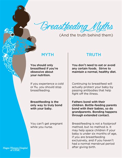 5 Common Breastfeeding Myths Breastfeed Info
