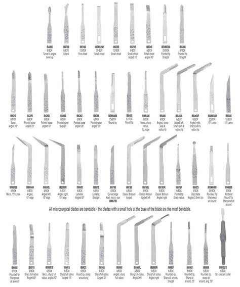G Hartzell And Son Microsurgical Scalpel Blades Collet Type Blades