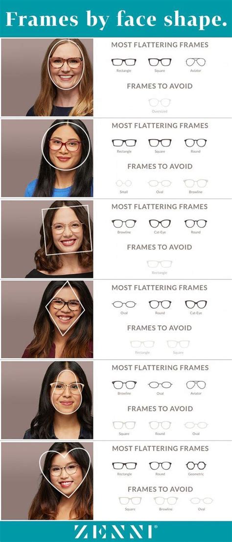 Glasses Face Shape Guide Glasses Glasses For Face Shape Face Shapes
