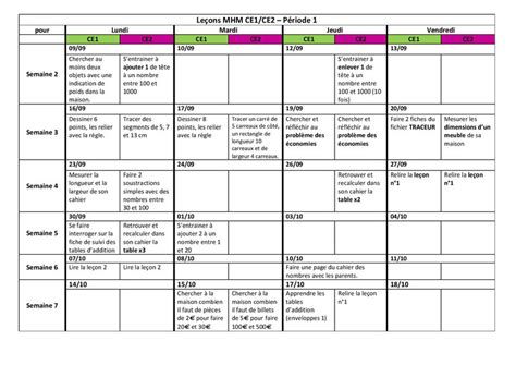 Programmation Faire De La Grammaire Au Ce1ce2 F Picot La Classe