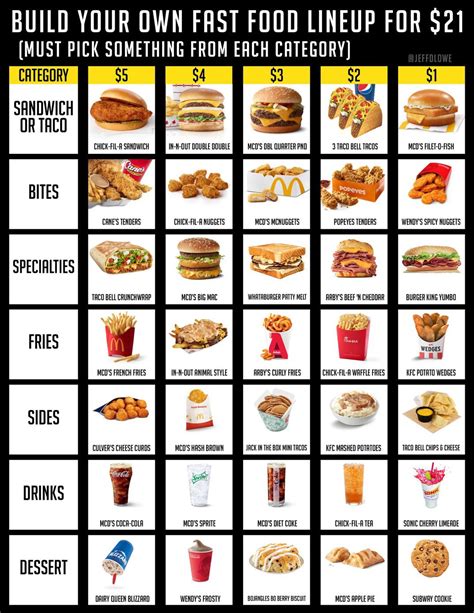 Barstool Sports On Twitter What Are You Picking For Your Fast Food