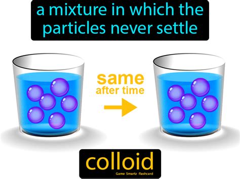 Colloid Easy Science Chemistry Study Guide Easy Science Flashcards
