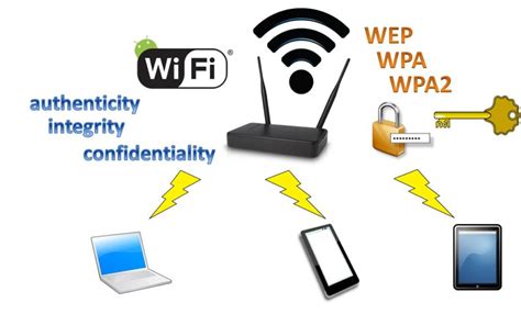 Sistem Keamanan pada Jaringan WiFi (part 1) – MTI