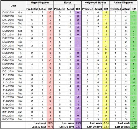 Maybe you would like to learn more about one of these? Universal Orlando Crowd Calendar 2021 January / Disney ...