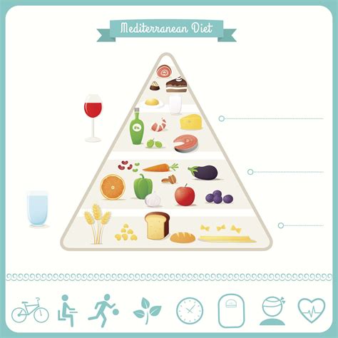 Dieta Mediterranea Piramide Alimentare Benefici E Menù Ohga