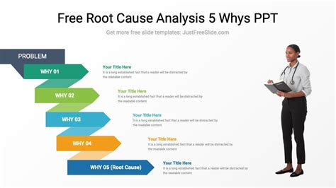 Root Cause Analysis Whys Ppt Slides And Google Slides Template