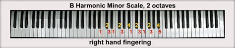The B Minor Scales