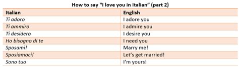 how to say ‘i love you in italian commonly used words