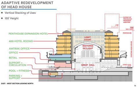 Ambitious Restoration And Redevelopment At Chicago Union Station Page