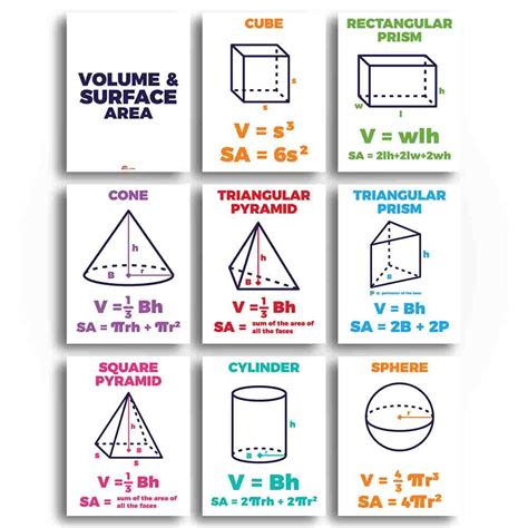 Volume And Surface Area Formulas Math Classroom Poster And Anchor Charts