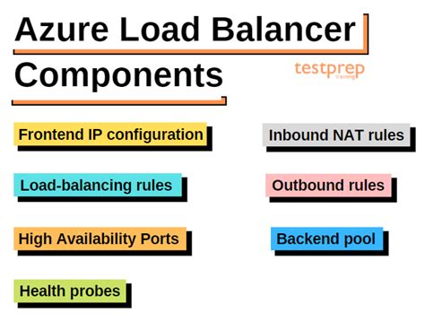 Azure Load Balancer Architecture Diagram
