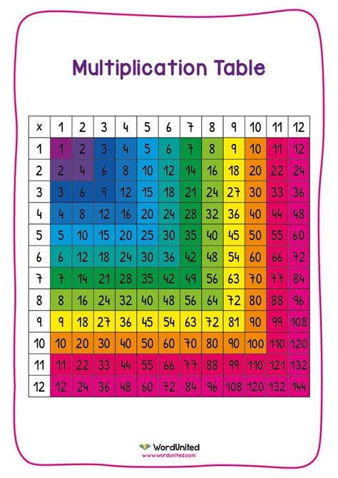 Multiplication Table 1 12 Display Wordunited Multiplication Table