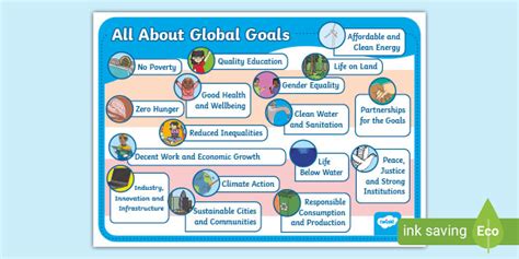 Global Goals Scotland Educational Display Poster For Kids