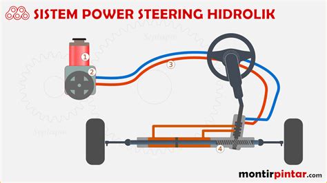 Komponen Fungsi Dan Cara Kerja Sistem Power Steering Hidrolik