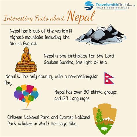 Interesting Facts About Nepal Nepal Aheavenonearth Gautambuddha