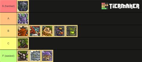 Kingdom Rush Bosses Tier List Community Rankings TierMaker