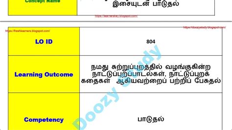 Learning Outcomes Class 8th Tamil Term1 Chapter 111 Youtube