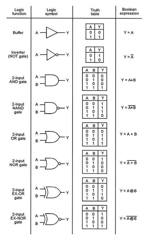 4 Input Nand Gate Truth Table Pictures New Idea
